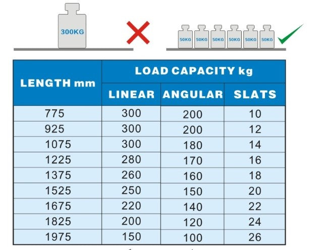 Système de rayonnage 1075 — Combisteel 7013.2120