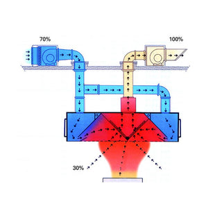 4.0 x 1.8 Hottes professionnelle a induction centrales