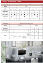 FOURS À CONVECTION 10 niveaux - Electromécanique, Avec humidification