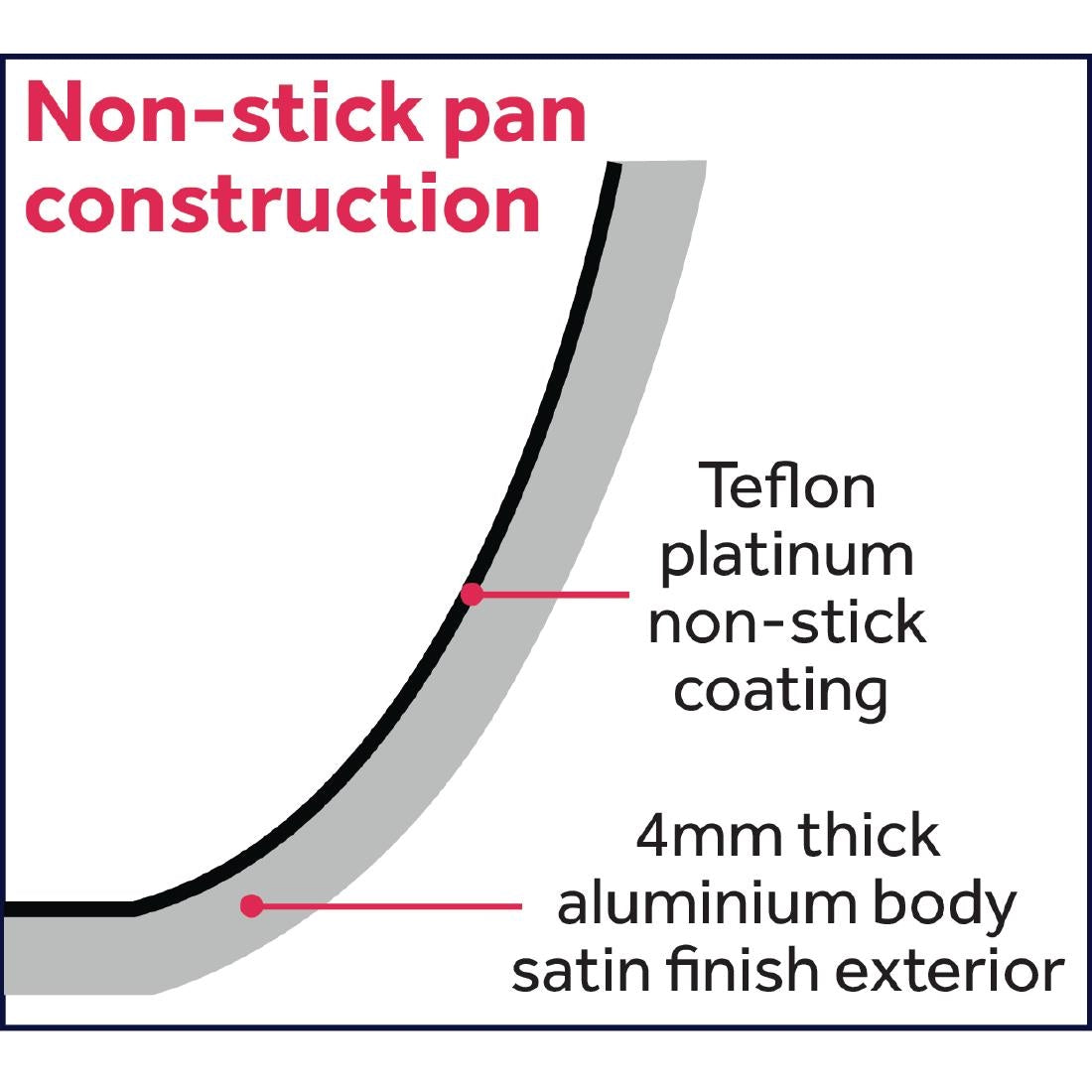Poêle antiadhésive induction Vogue Teflon Platinum Plus 240mm — CB900