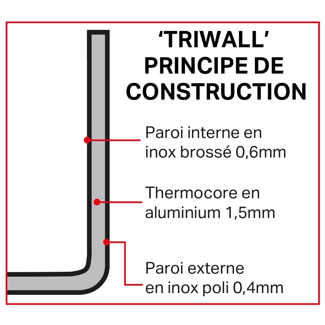 Wok triple épaisseur à fond plat Vogue — Y261